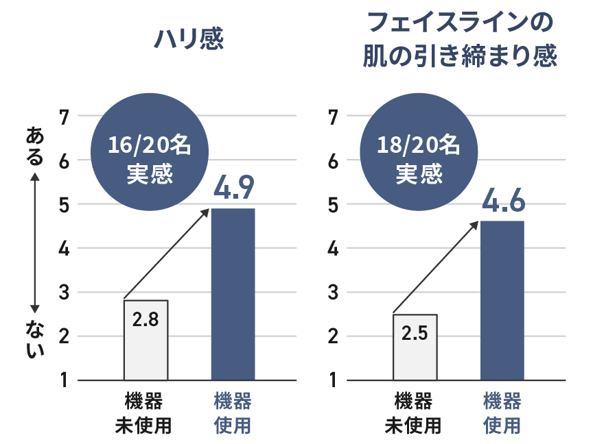 [レンタル] パナソニック バイタリフトRF EH-SR85 - 9