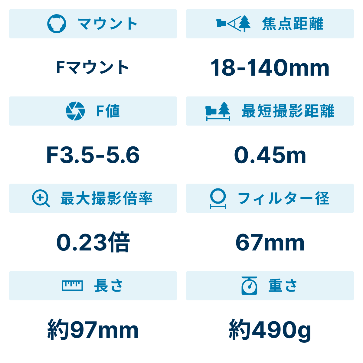 [レンタル] ニコン AF-S DX NIKKOR 18-140mm f/3.5-5.6G ED VR 高倍率ズームレンズ - 2