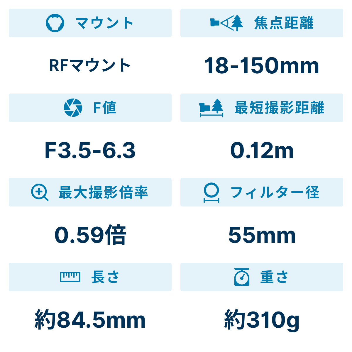 [レンタル] CANON RF-S18-150mm F3.5-6.3 IS STM 高倍率ズームレンズ - 2