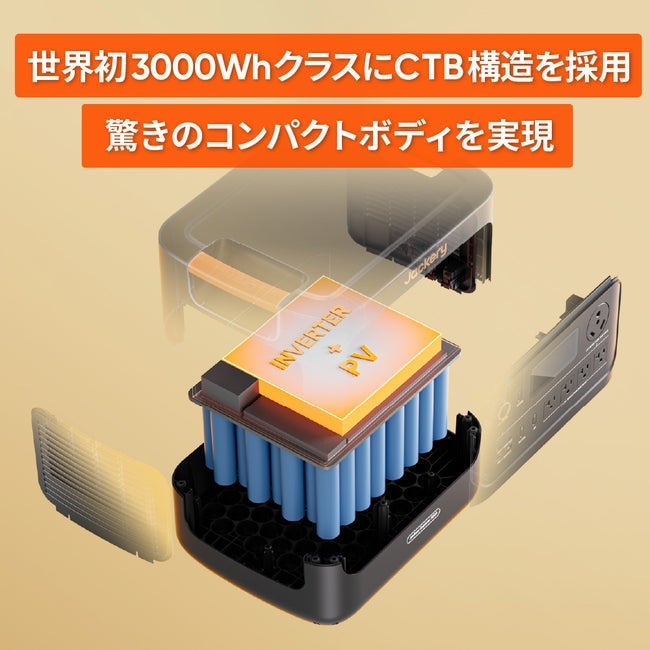 [レンタル] Jackery(ジャクリ) ポータブル電源 3000 New - 8