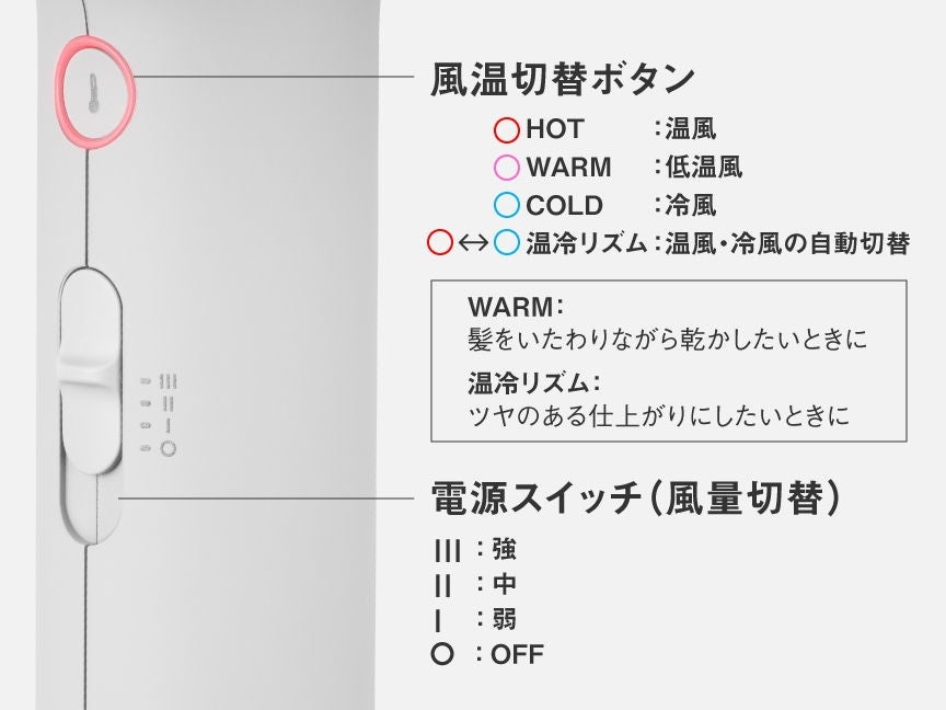 [レンタル] パナソニック イオニティ EH-NE8N ヘアードライヤー - 9