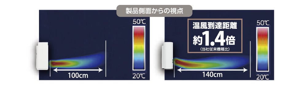 [レンタル] ダイニチ プラス(Dainichi Plus) セラミックファンヒーター EF-P1200H (暖房目安 3～8畳) - 5