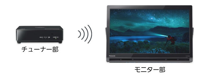 [レンタル] パナソニック プライベート・ビエラ UN-19FB10H ポータブルデジタルテレビ 19V型 地上・BS・110度CS - 9