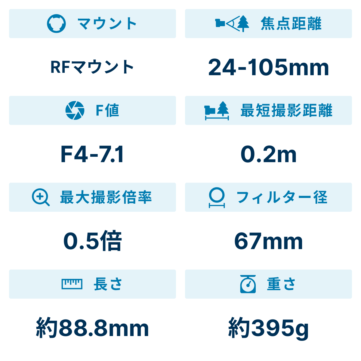 [レンタル] CANON RF24-105mm F4-7.1 IS STM 標準ズームレンズ - 2