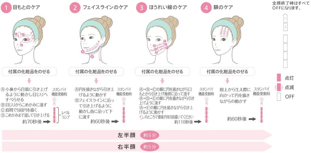 [レンタル] ヤーマン RF エイジングケア Bloom6 美顔器 - 8