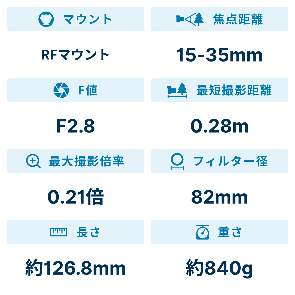 [レンタル] CANON RF15-35mm F2.8 L IS USM 広角ズームレンズ - 2