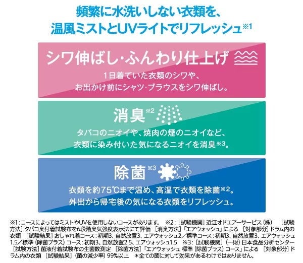 [レンタル] アクア 【右開き】AQW-DX12R ドラム式洗濯乾燥機 洗濯12kg/乾燥6kg - 13