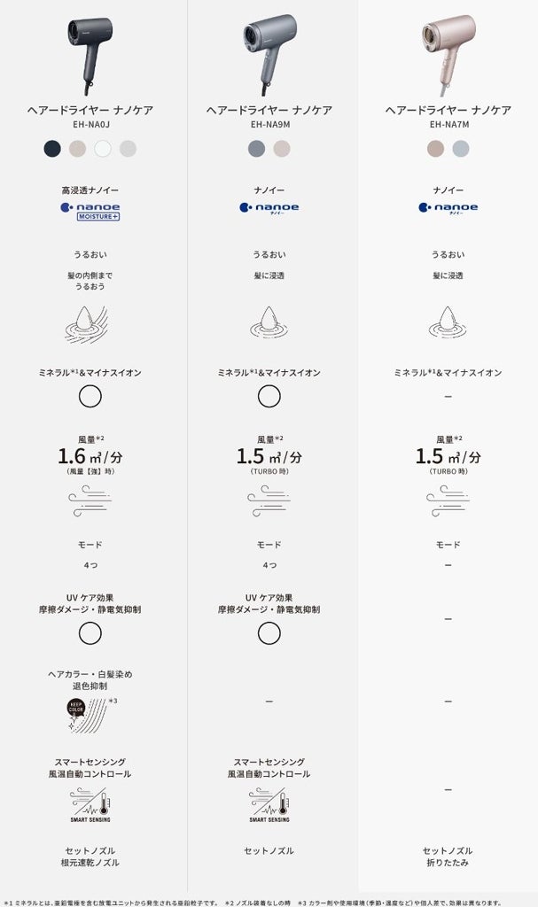 [レンタル] パナソニック ヘアードライヤー ナノケア EH-NA7M - 10
