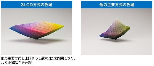 [レンタル] エプソン EB-E12 ビジネスプロジェクター - 5