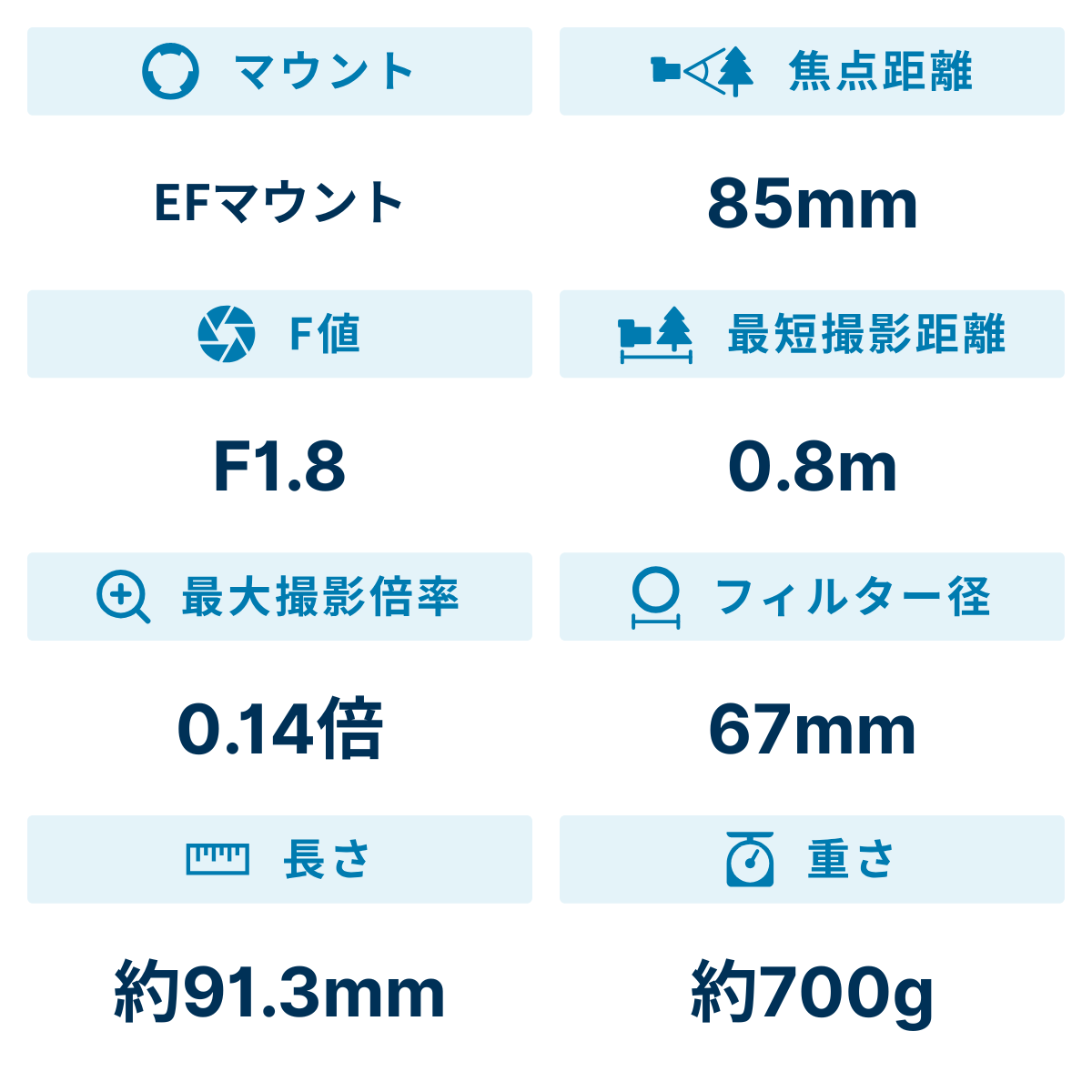 [レンタル] タムロン SP 85mm F/1.8 Di VC USD(Model F016) 単焦点レンズ(CANON EFマウント) - 2