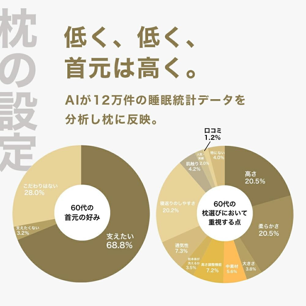 [レンタル] THE PILLOW Preset【21】60代向けの枕 オフホワイト×ホワイト - 4