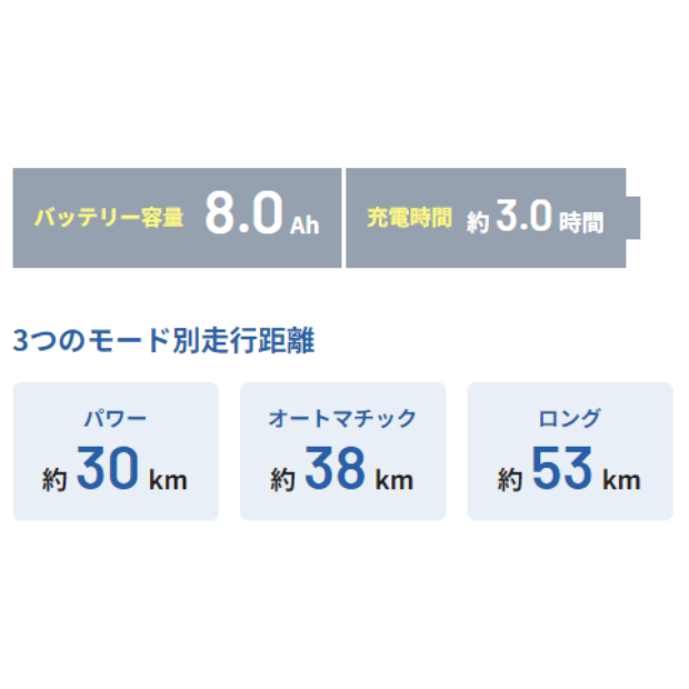 [レンタル] パナソニック オフタイム 折りたたみ電動アシスト自転車 ※1都3県のみ対応 - 8