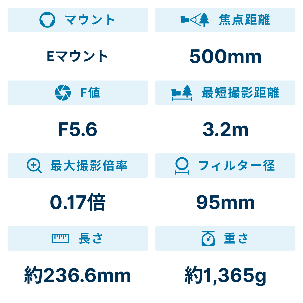 [レンタル] シグマ 500mm F5.6 DG DN OS Sports 超望遠単焦点レンズ (SONY Eマウント用) 186654 - 2