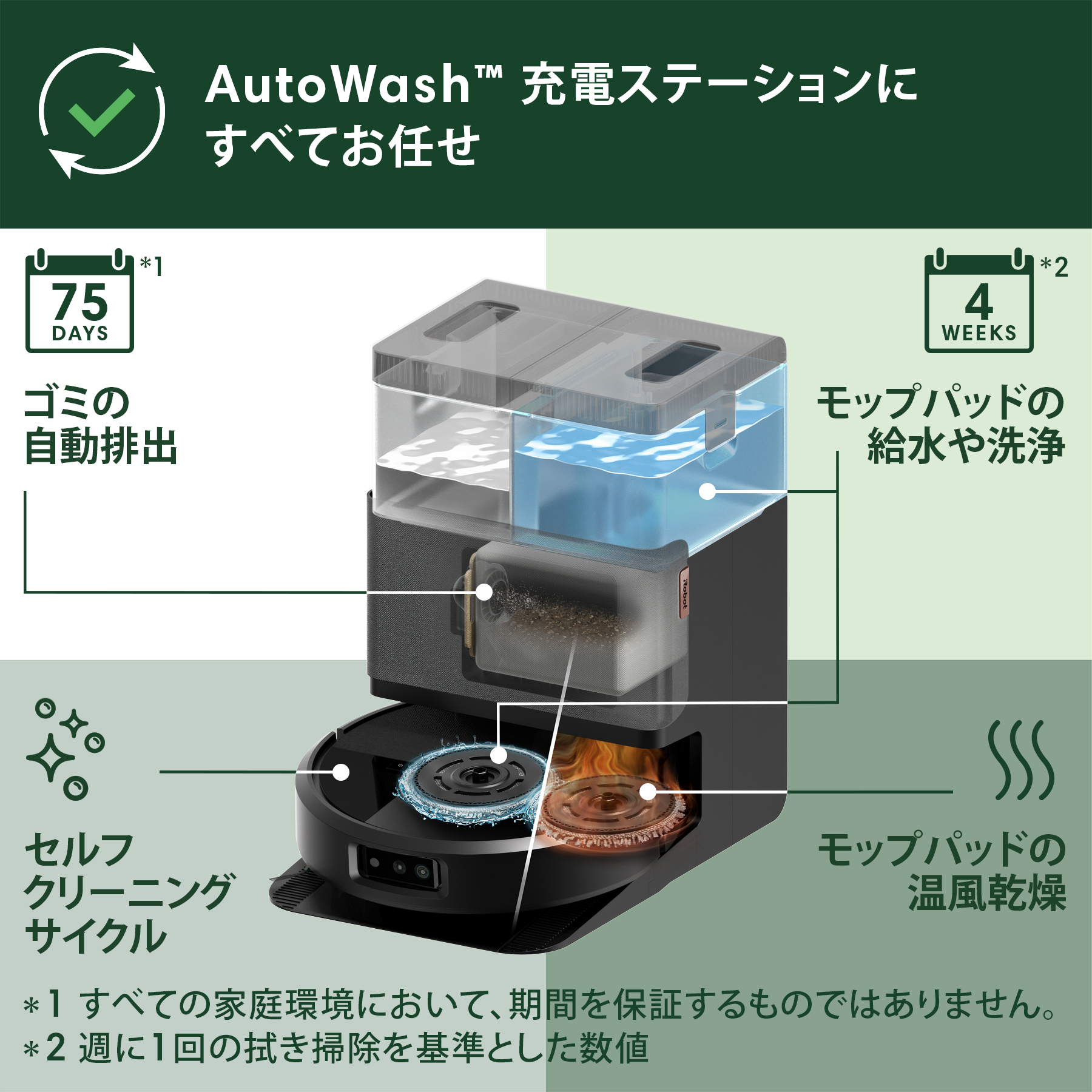 [レンタル] Roomba (ルンバ) Plus 505 Combo ロボット + AutoWash 充電ステーション 掃除機＆床拭きロボット アイロボット公式 [ロボットスマートプラン＋] - 11