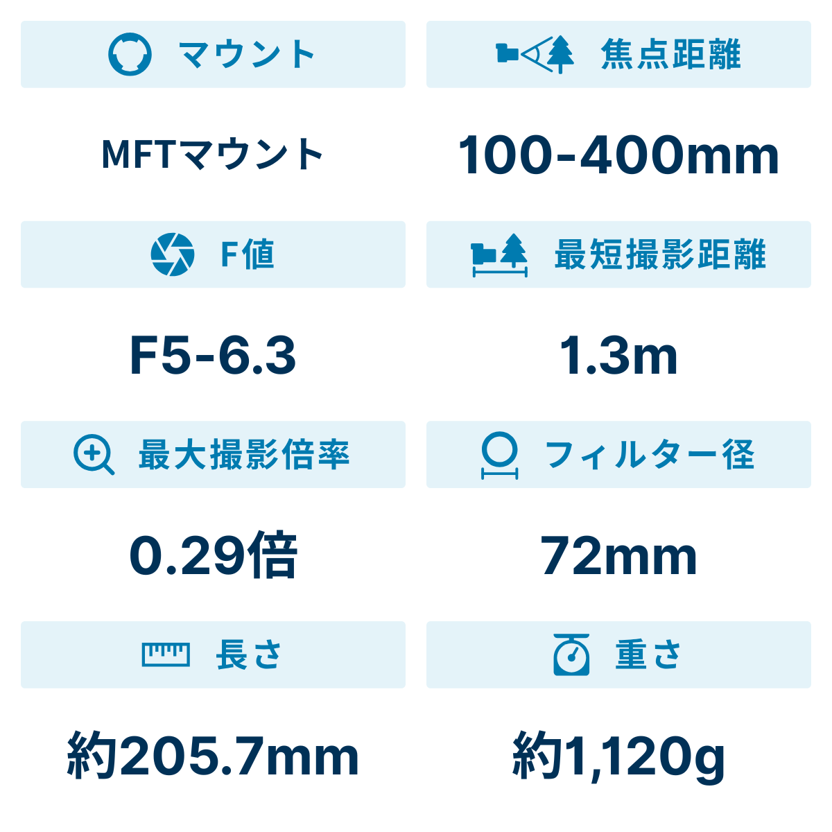 [レンタル] OLYMPUS マイクロフォーサーズレンズ M.ZUIKO DIGITAL ED 100-400mm F5.0-6.3 IS - 2