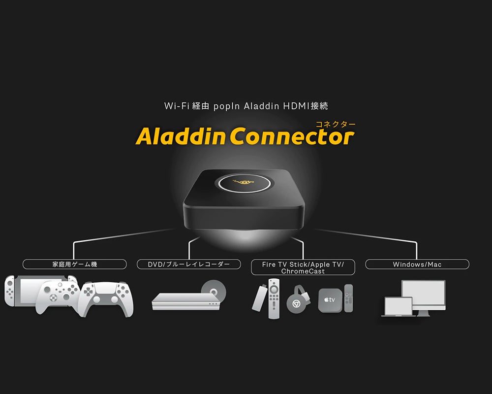 レンタル] popIn ワイヤレスHDMI Aladdin Connector(アラジン
