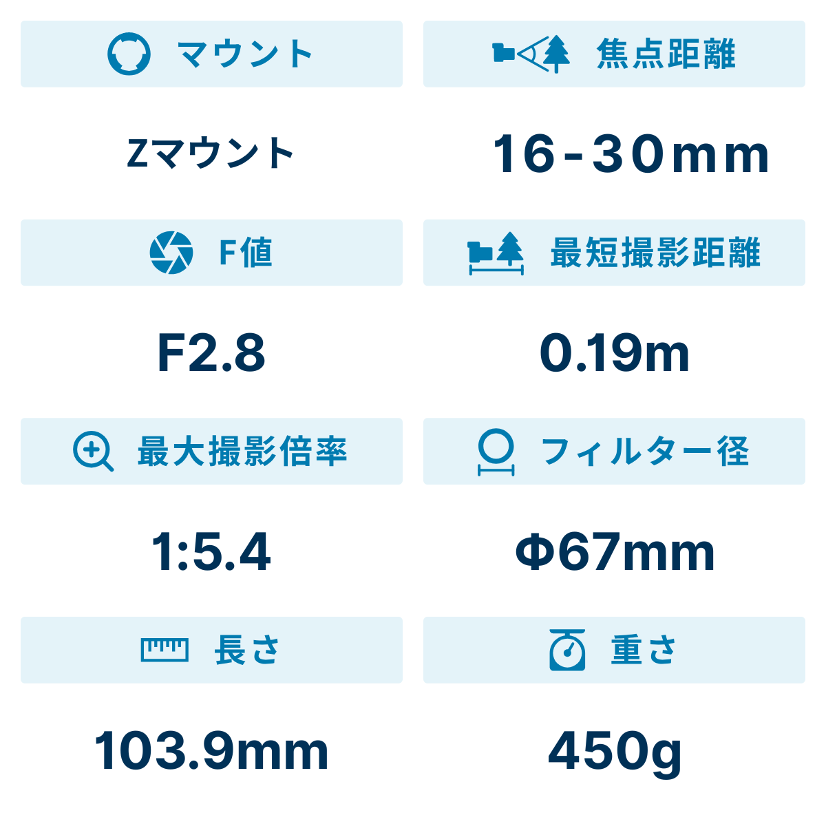 [レンタル] タムロン 16-30mm F/2.8 Di III VXD G2 Model A064 超広角ズームレンズ (ニコンZマウント用) - 2
