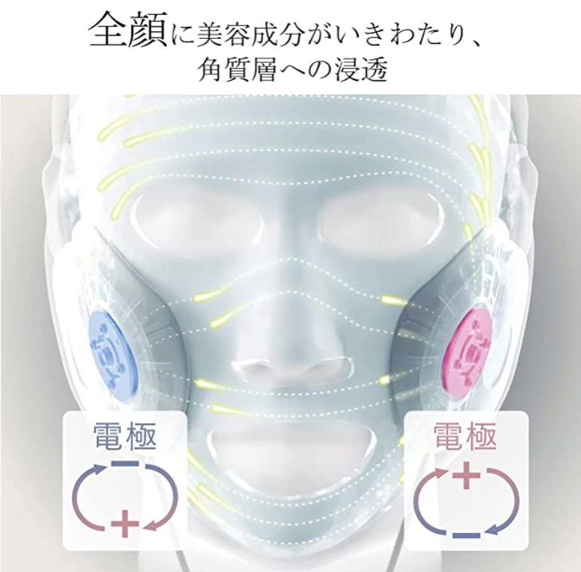 [レンタル] パナソニック マスク型イオン美顔器 イオンブースト EH-SM50 - 4