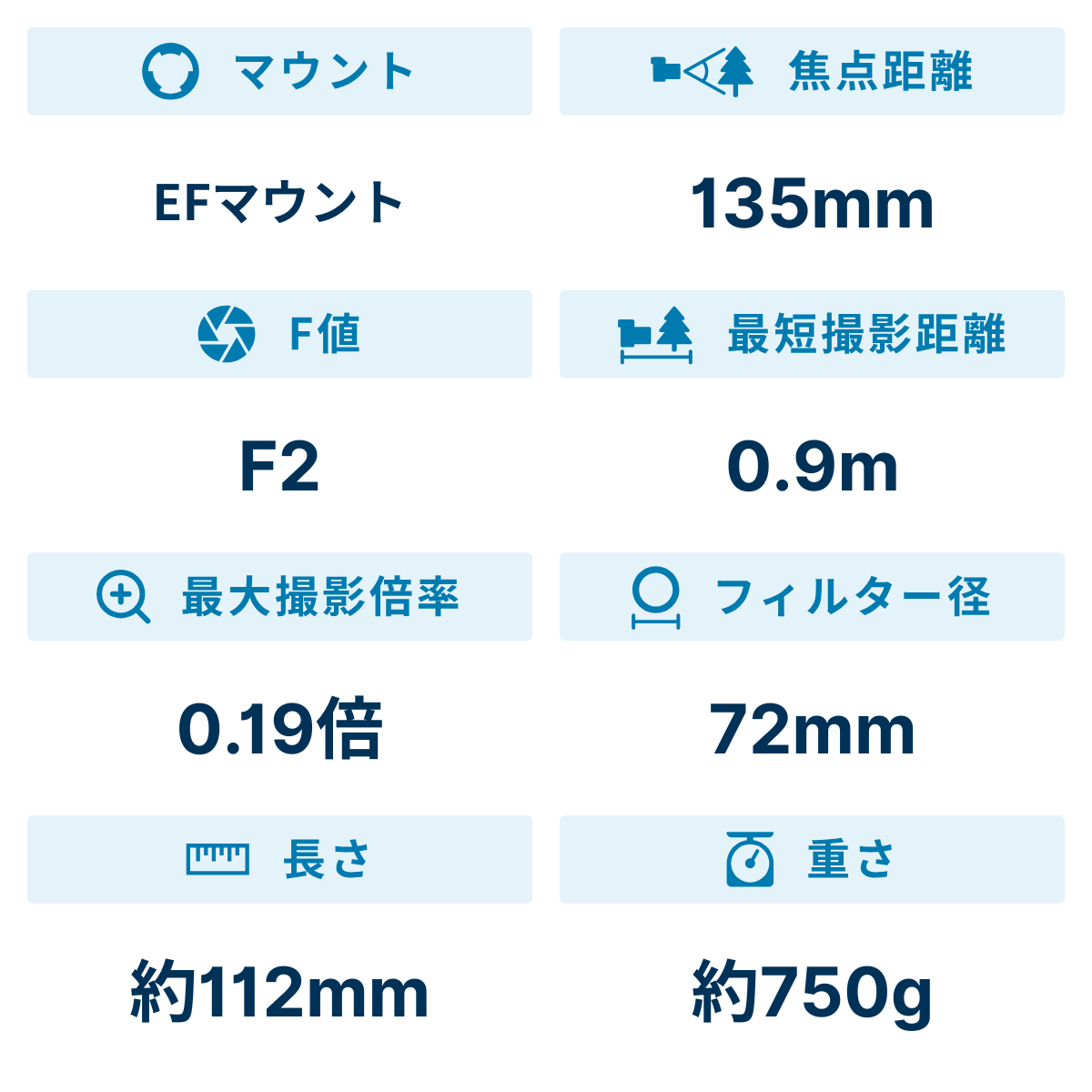 レンタル] CANON EF135mm F2L USM 単焦点レンズ - Rentio[レンティオ]