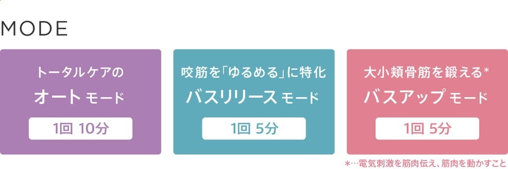 [レンタル] ヤーマン メディリフト アクア EX EPM-20TB - 9