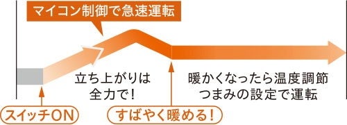 [レンタル] コロナ コアヒート CH-12RB 遠赤外線ヒーター - 5