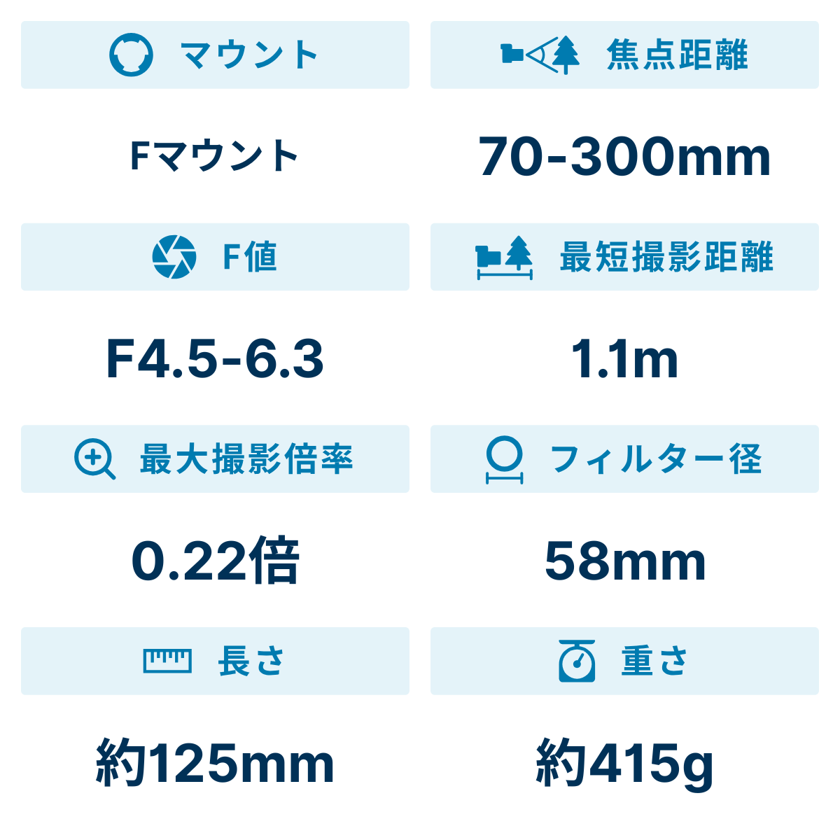 レンタル] ニコン AF-P DX NIKKOR 70-300mm f/4.5-6.3G ED VR