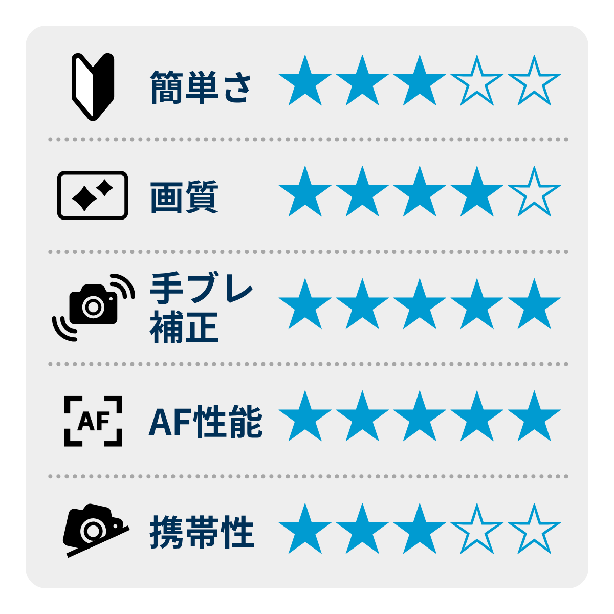 [レンタル] パナソニック LUMIX DC-S5M2 ボディ ミラーレス一眼 - 2