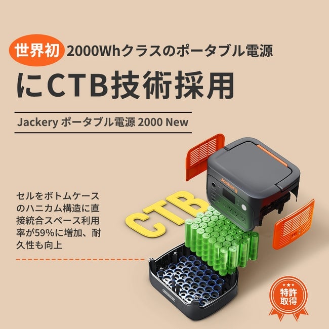 [レンタル] Jackery(ジャクリ) ポータブル電源 2000 New - 6