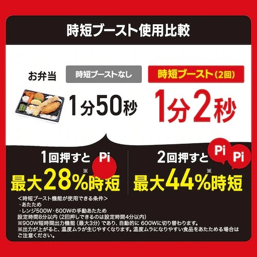 [レンタル] [22L]アイリスオーヤマ 単機能電子レンジ IMB-F2202 - 8