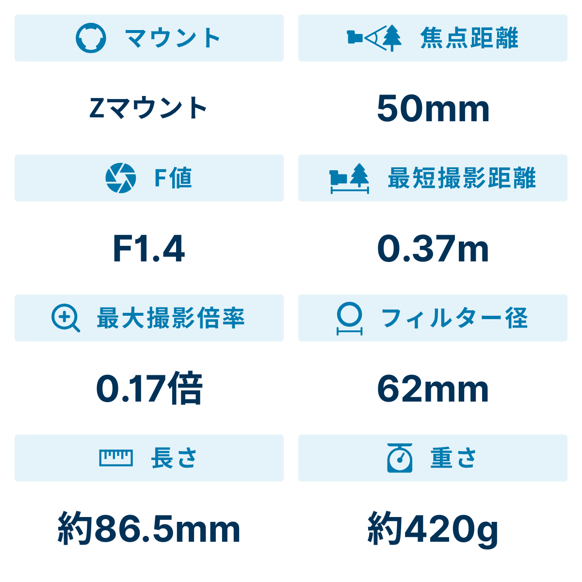 [レンタル] ニコン NIKKOR Z 50mm f/1.4 単焦点レンズ - 2
