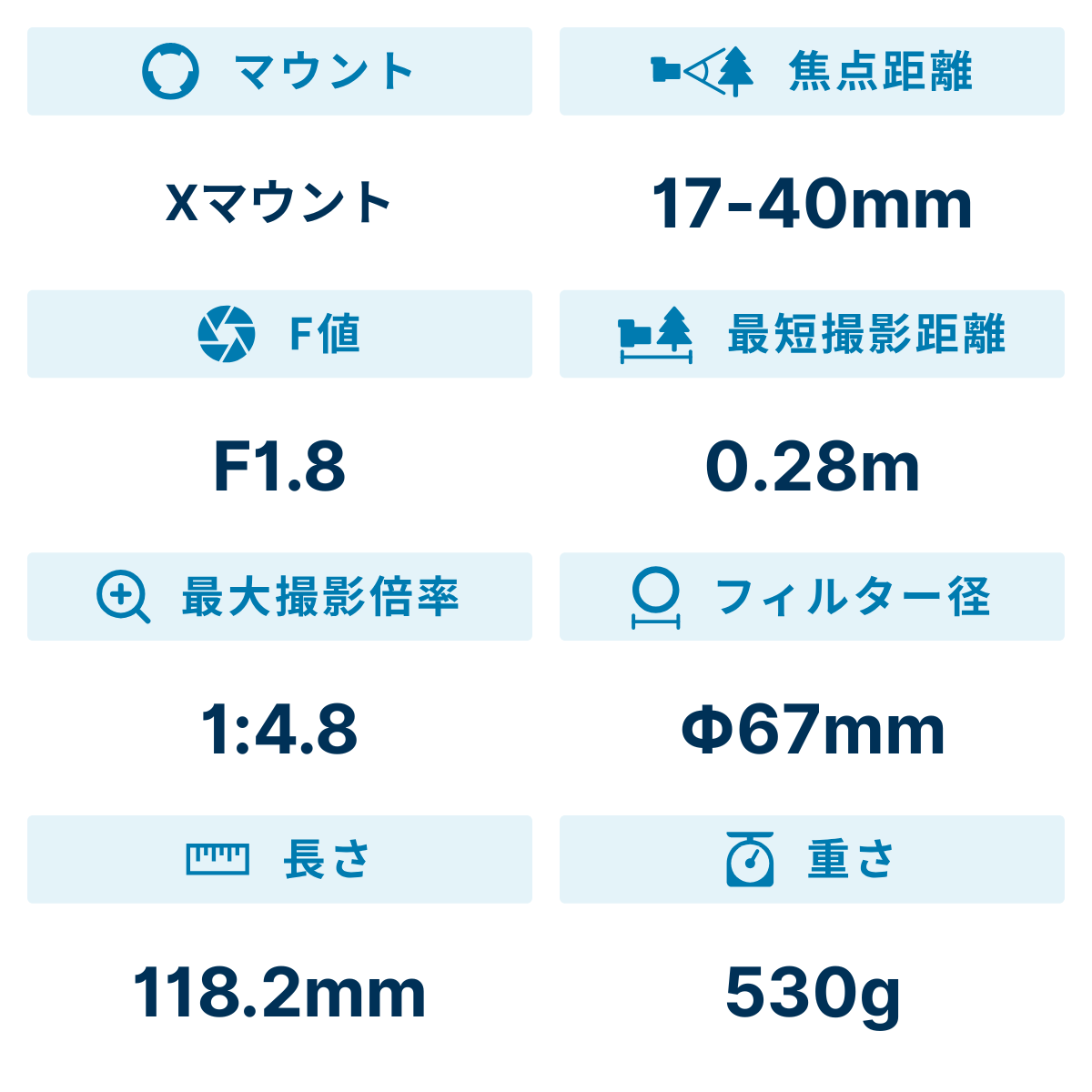 [レンタル] シグマ 17-40mm F1.8 DC Art 大口径標準ズームレンズ (富士フイルム Xマウント用) - 2