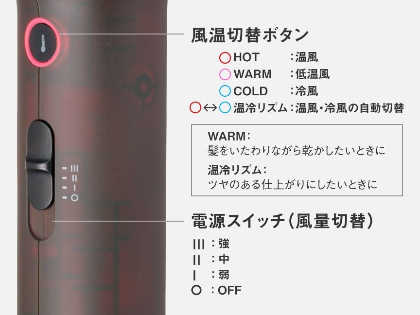 [レンタル] パナソニック イオニティ EH-NE9P ヘアードライヤー（ヘッドスパノズル付き） 2026年モデル - 9