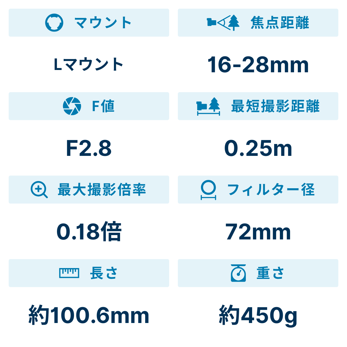 [レンタル] シグマ 16-28mm F2.8 DG DN Contemporary 広角ズームレンズ (Lマウント用) 206697 - 2