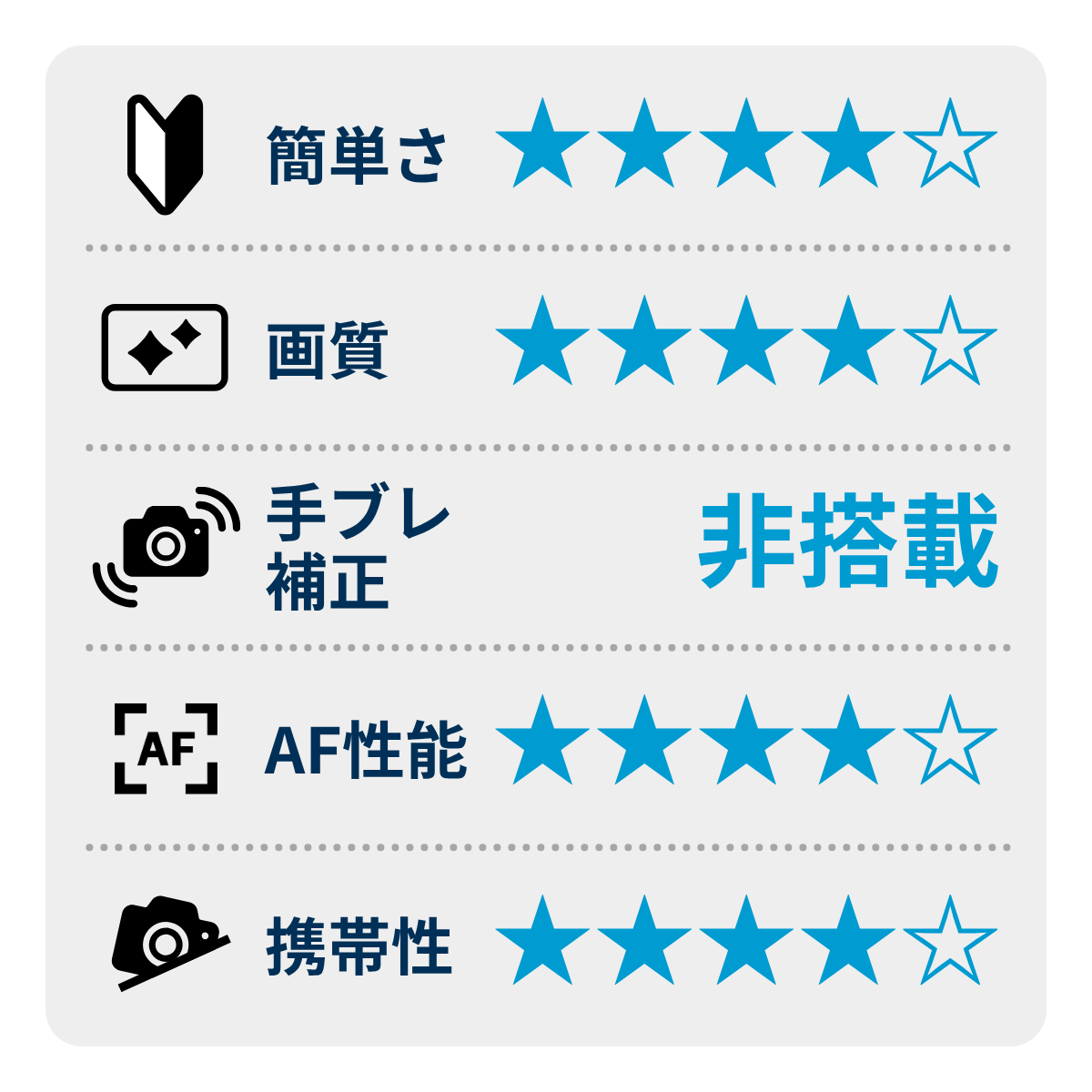 [レンタル] CANON EOS R10 ボディ ミラーレス一眼 - 2