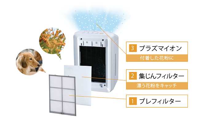 [レンタル] 富士通ゼネラル 加湿除菌脱臭機(木造8.5畳/プレハブ14畳) ～20畳用 プラズィオン DAS-303K-W - 3