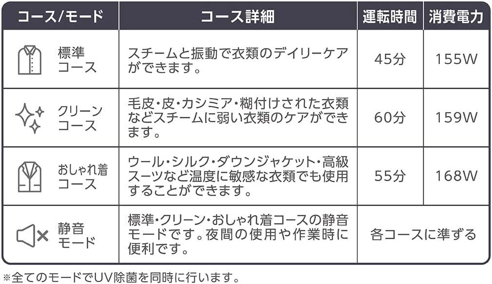 [レンタル] イルコ電子 エスティロ スチームリフレッシャー KJZ42771 - 8