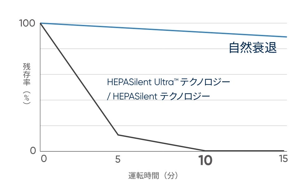 [レンタル] Blueair(ブルーエア) Blue Max3450i 空気清浄機 (～48畳) - 4