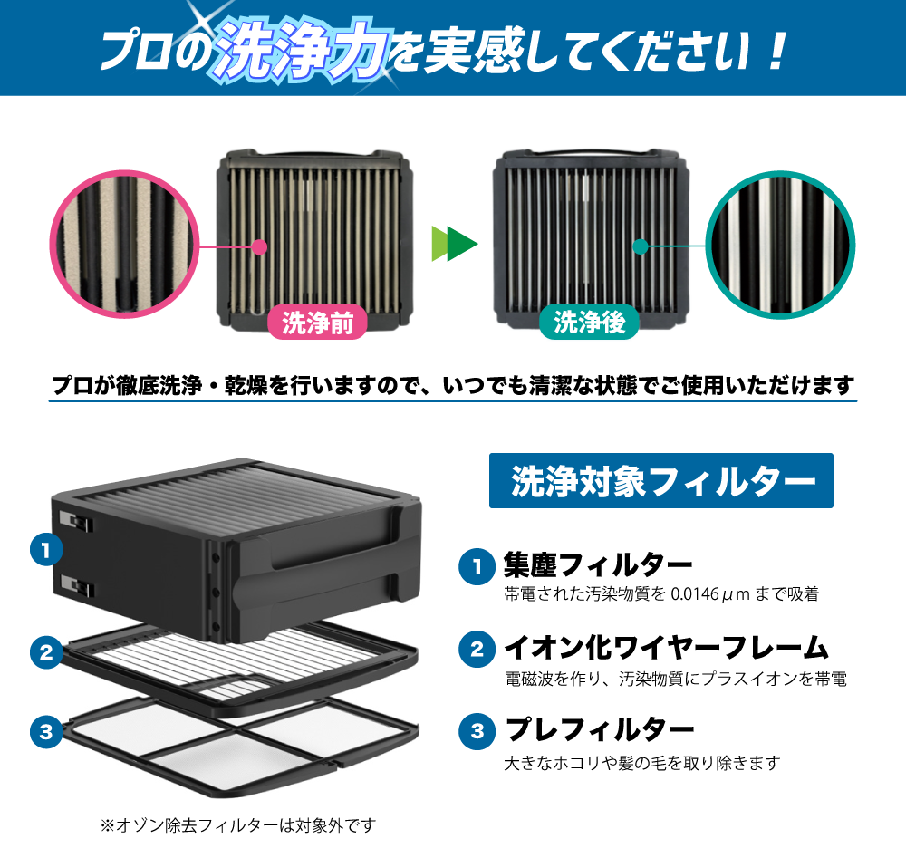[レンタル] [洗浄フィルター定期便] Airdog(エアドッグ) プロフェッショナルモデル空気清浄機 X8 Pro - 3
