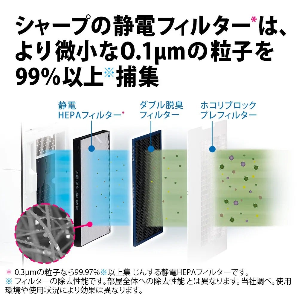[レンタル] シャープ 加湿空気清浄機 プラズマクラスターNEXT KI-SX70 (空気清浄〜31畳 / 加湿〜最大21畳) - 7