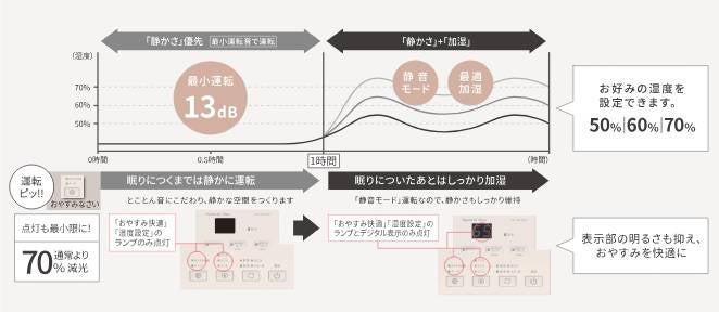 [レンタル] ダイニチ プラス(Dainichi Plus) HD-RX323 ハイブリッド式加湿器 - 4