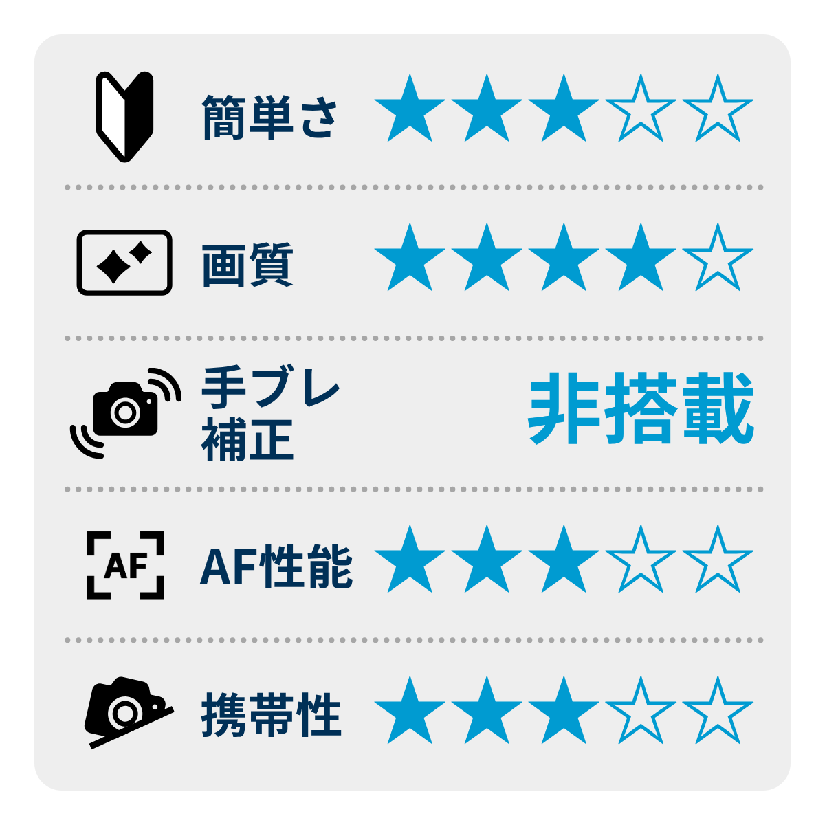 [レンタル] 富士フイルム X-Pro3 ボディ ミラーレス一眼 ブラック - 2