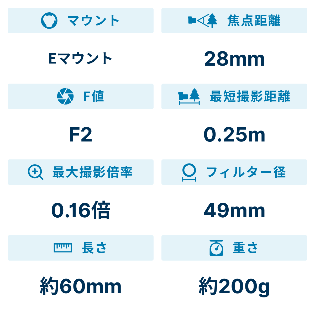 [レンタル] ソニー FE 28mm F2 SEL28F20 単焦点レンズ - 2