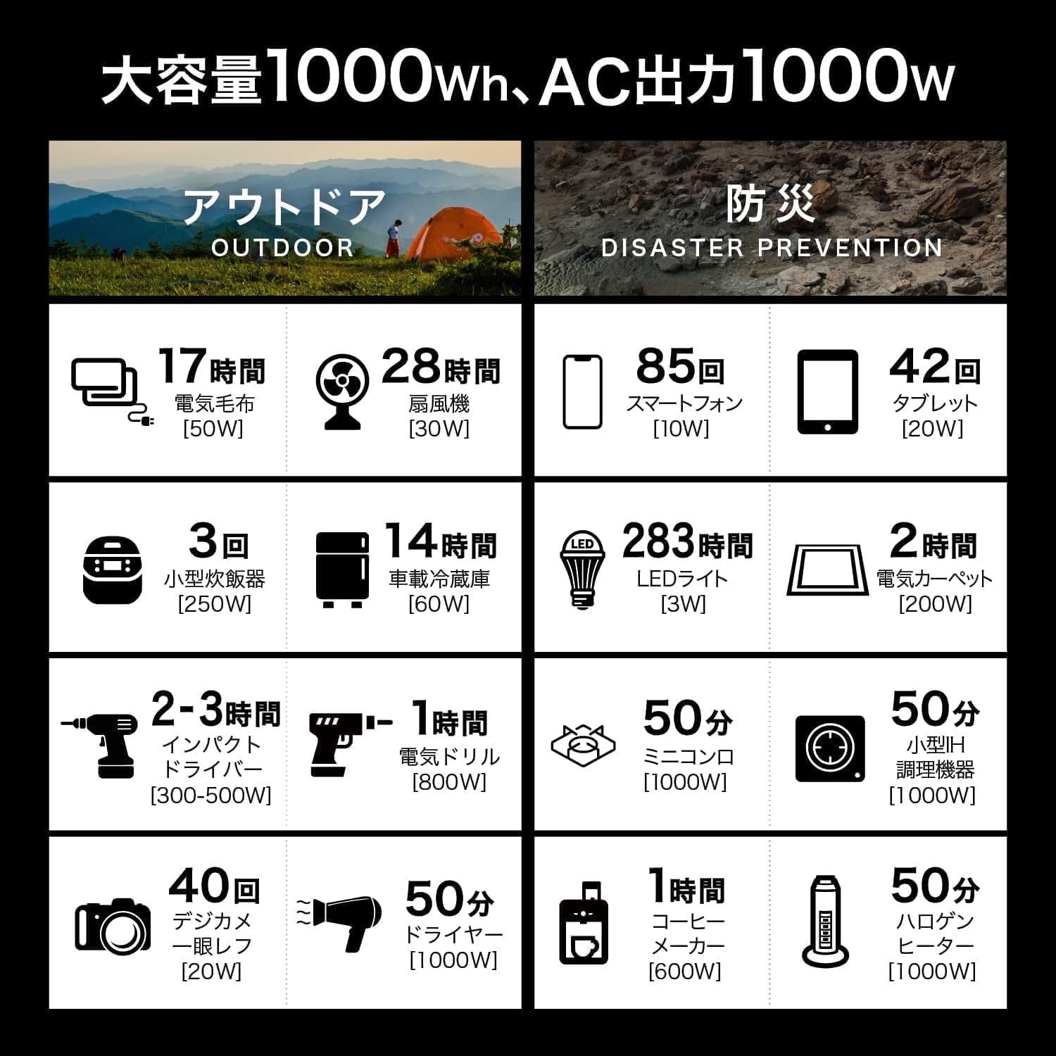 [レンタル] 加島商事 PowerArQ Pro ポータブル電源（1000Wh）Smart Tap - 5