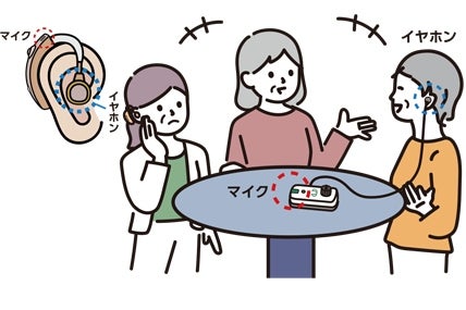 [レンタル] プリモ kikimo HA8 助聴器 - 8