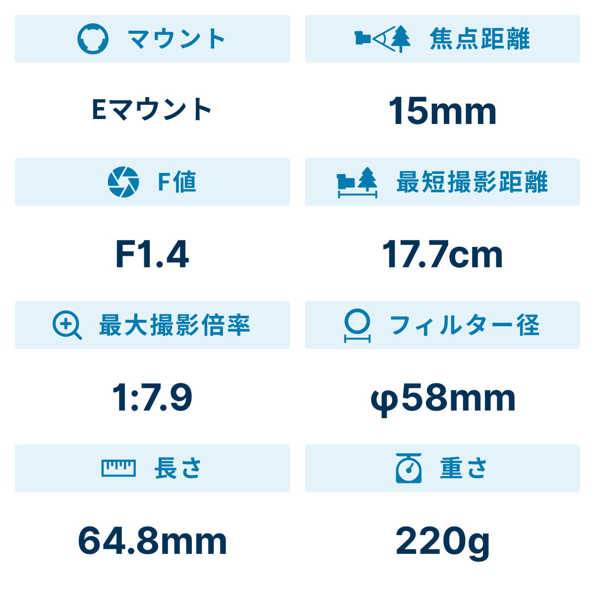 [レンタル] シグマ 15mm F1.4 DC 大口径広角レンズ (SONY Eマウント用) - 2