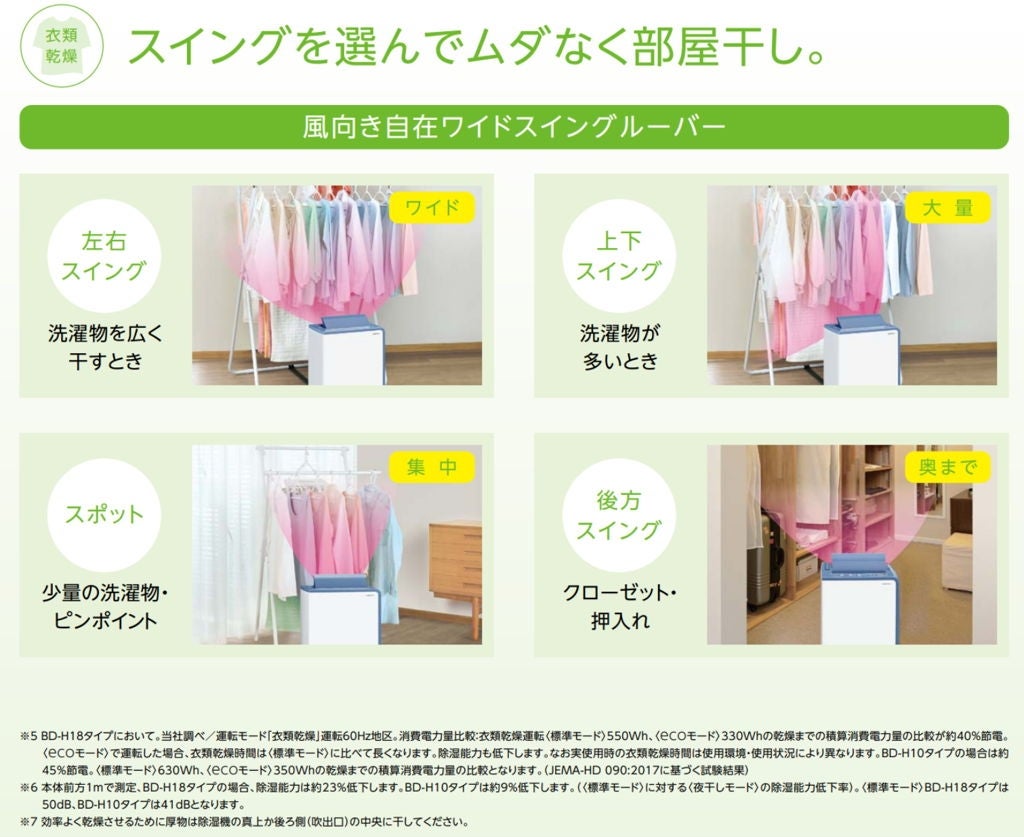 [レンタル] コロナ コンプレッサー式 衣類乾燥除湿機 BD-H1025 - 4