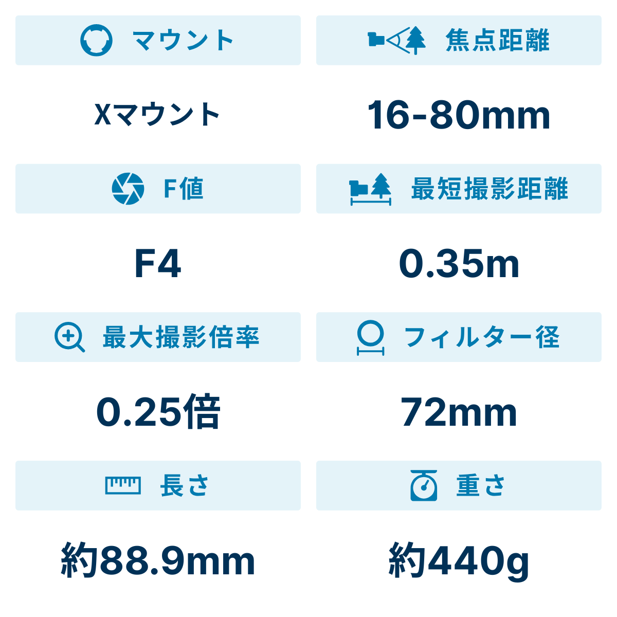 [レンタル] 富士フイルム FUJINON XF16-80mm F4 R OIS WR 標準ズームレンズ - 2