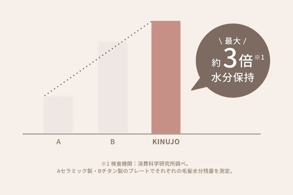 [レンタル] 絹女 KINUJO MINI IRON -deux- - 3