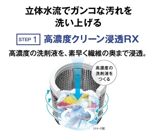 [レンタル] アクア AQW-V8R 8kg 全自動洗濯機 - 8