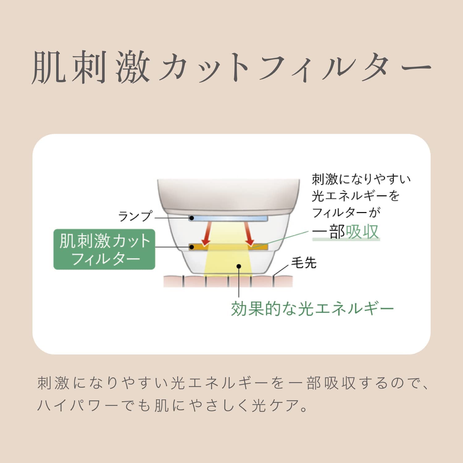 [レンタル] パナソニック 光美容器 光エステ＜ボディ＆フェイス用＞ ES-WP98 - 6